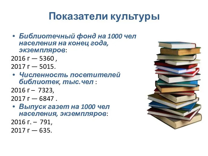 Показатели культуры Библиотечный фонд на 1000 чел населения на конец года,