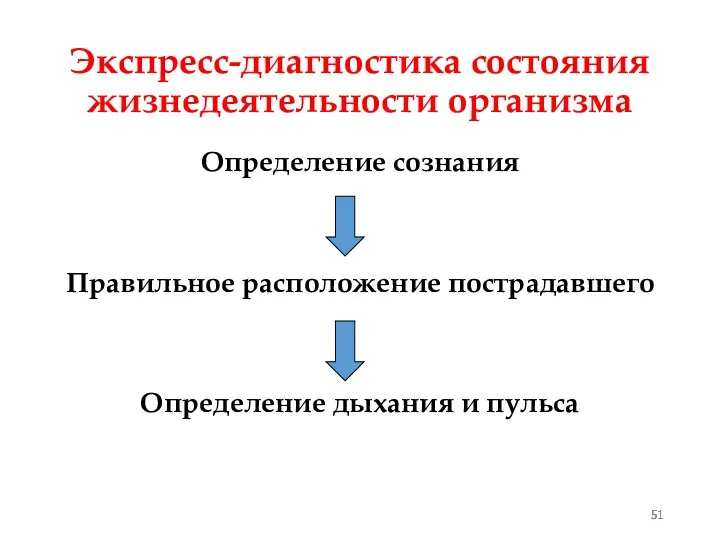 Экспресс-диагностика состояния жизнедеятельности организма Определение сознания Правильное расположение пострадавшего Определение дыхания и пульса