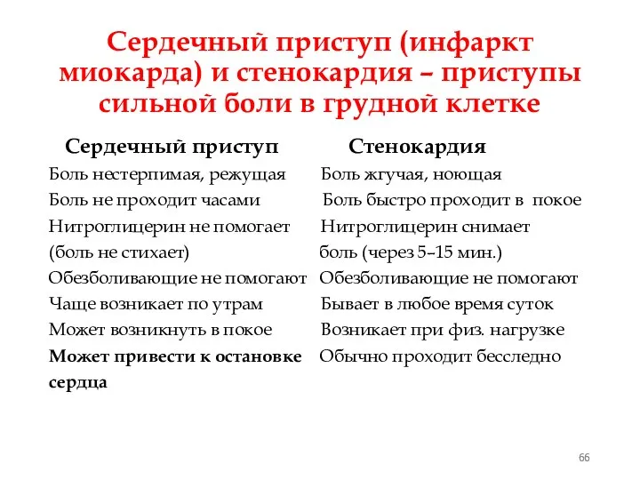 Сердечный приступ (инфаркт миокарда) и стенокардия – приступы сильной боли в