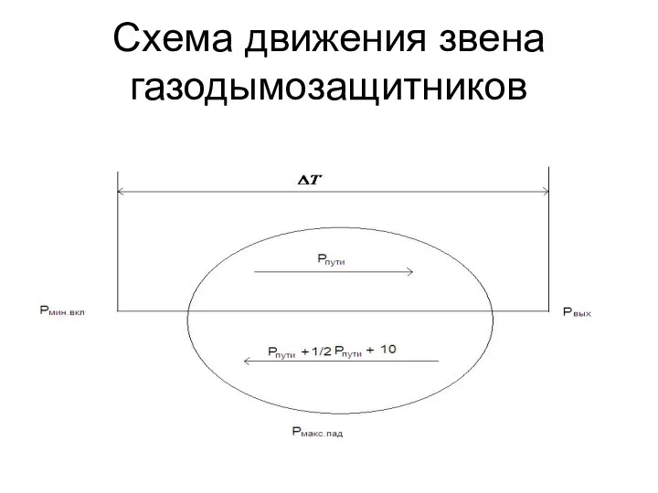 Схема движения звена газодымозащитников