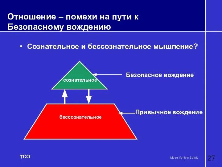 Отношение – помехи на пути к Безопасному вождению Сознательное и бессознательное