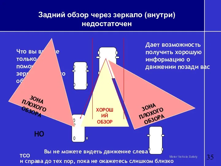 Задний обзор через зеркало (внутри) недостаточен Вы не можете видеть движение