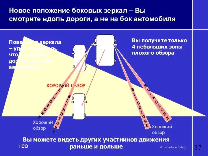 Новое положение боковых зеркал – Вы смотрите вдоль дороги, а не