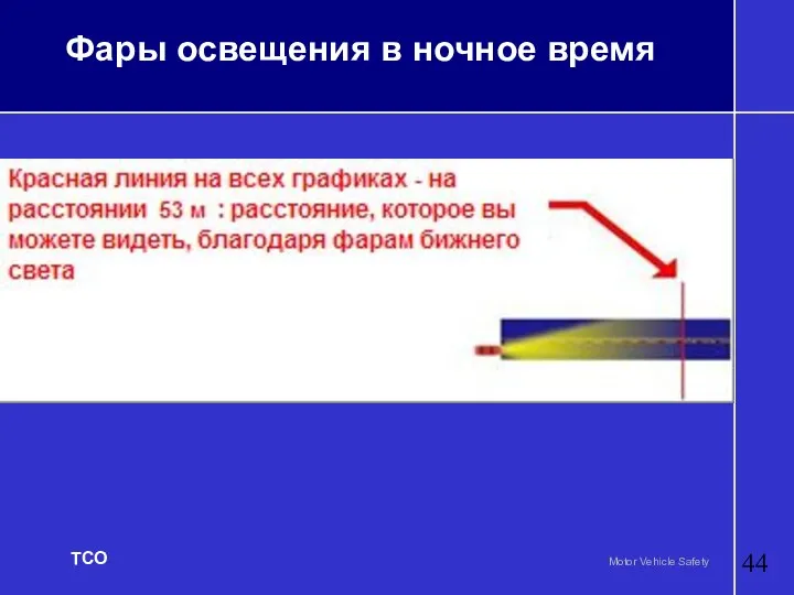 Фары освещения в ночное время