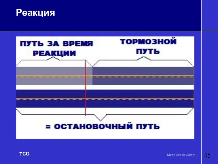 Реакция