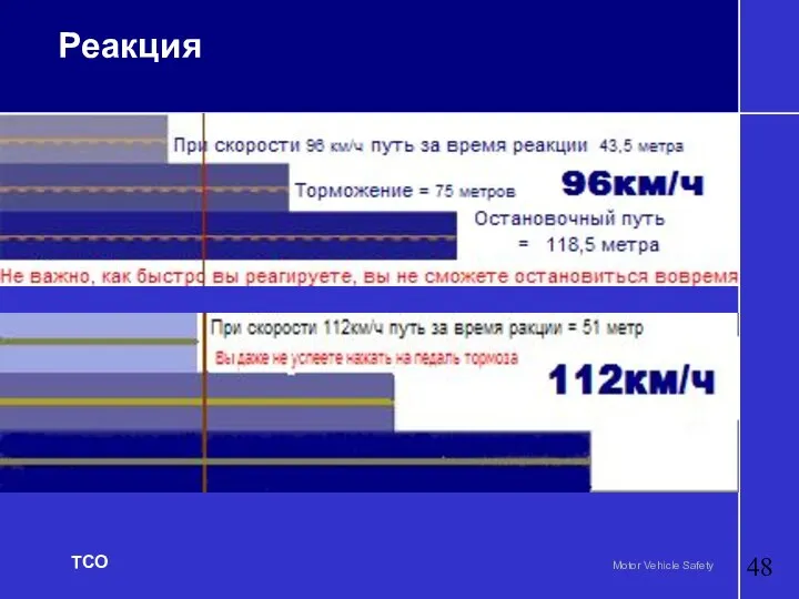 Реакция