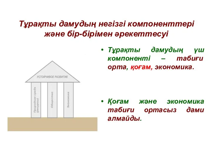 Тұрақты дамудың негізгі компоненттері және бір-бірімен әрекеттесуі Тұрақты дамудың үш компоненті