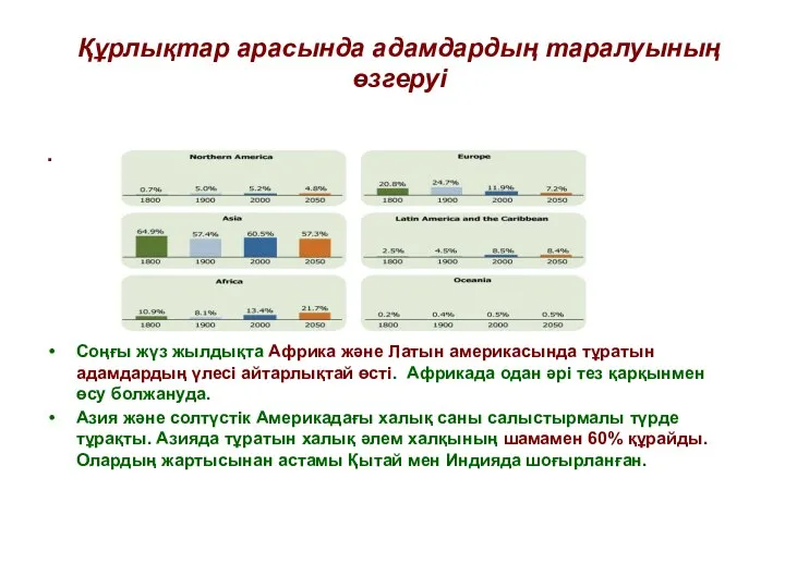 Құрлықтар арасында адамдардың таралуының өзгеруі . Соңғы жүз жылдықта Африка және