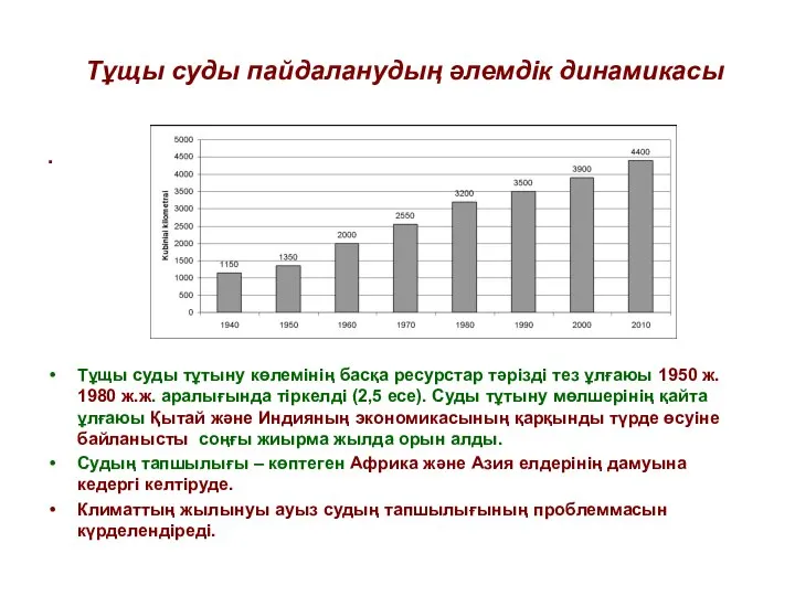 Тұщы суды пайдаланудың әлемдік динамикасы . Тұщы суды тұтыну көлемінің басқа