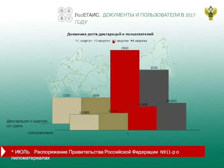 ЛесЕГАИС.. ДОКУМЕНТЫ И ПОЛЬЗОВАТЕЛИ В 2017 ГОДУ * ИЮЛЬ Распоряжение Правительства