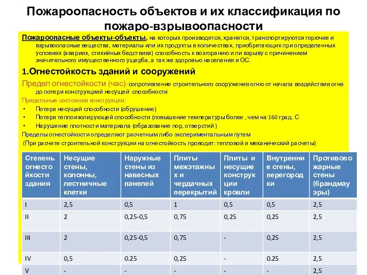 Пожароопасность объектов и их классификация по пожаро-взрывоопасности Пожароопасные объекты-объекты, на которых