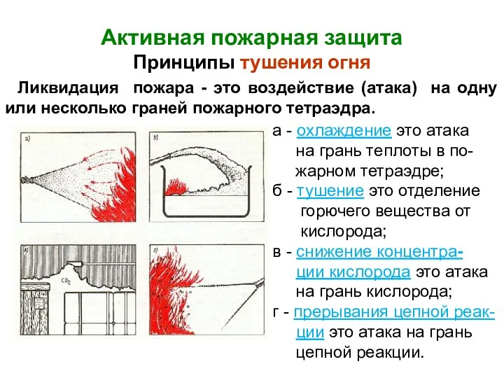 Активная пожарная защита Принципы тушения огня Ликвидация пожара - это воздействие