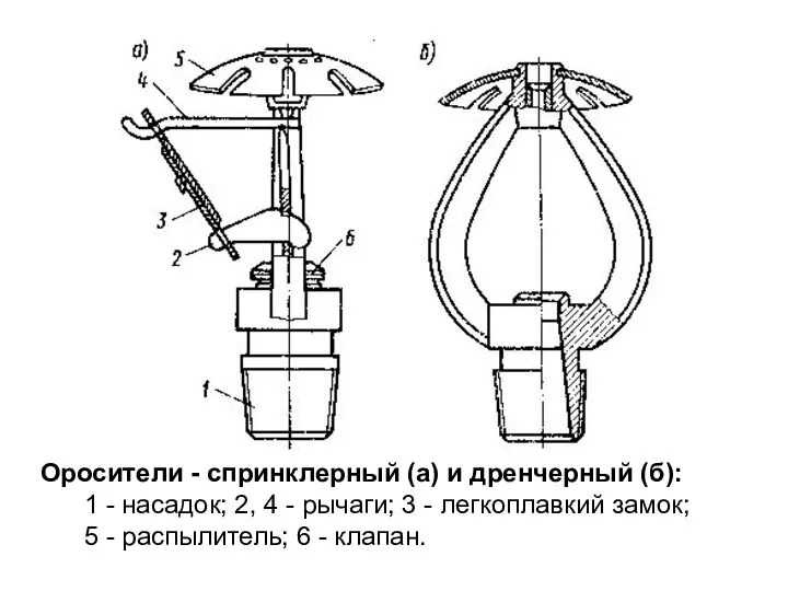 Оросители - спринклерный (а) и дренчерный (б): 1 - насадок; 2,