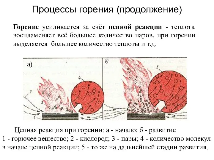 Процессы горения (продолжение) Горение усиливается за счёт цепной реакции - теплота