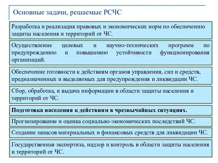 Разработка и реализация правовых и экономических норм по обеспечению защиты населения