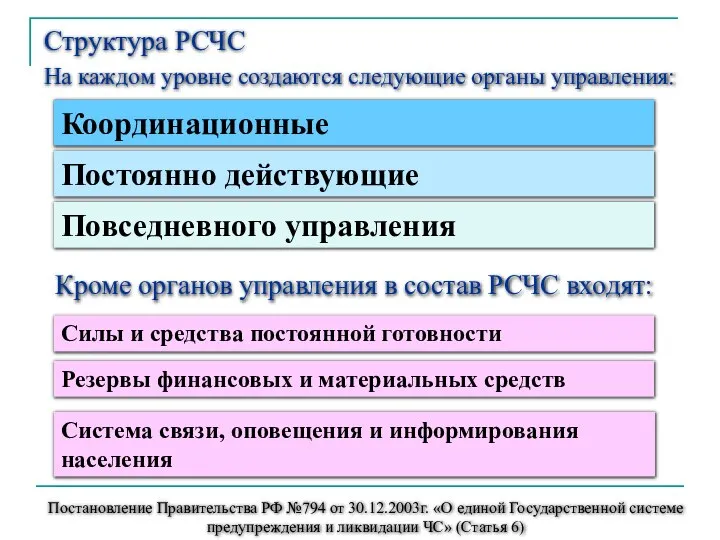 Структура РСЧС На каждом уровне создаются следующие органы управления: Координационные Постоянно