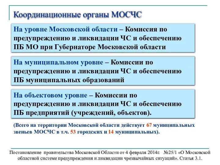 Координационные органы МОСЧС На уровне Московской области – Комиссия по предупреждению