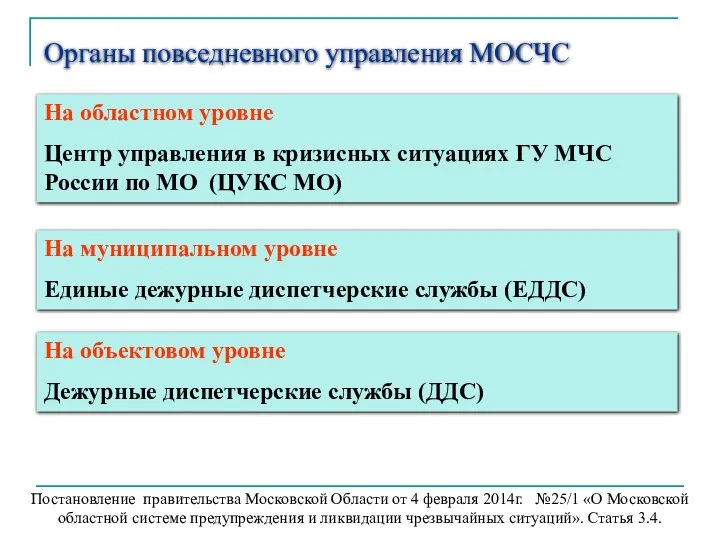 Органы повседневного управления МОСЧС На муниципальном уровне Единые дежурные диспетчерские службы