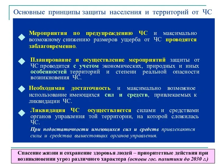 Основные принципы защиты населения и территорий от ЧС Мероприятия по предупреждению