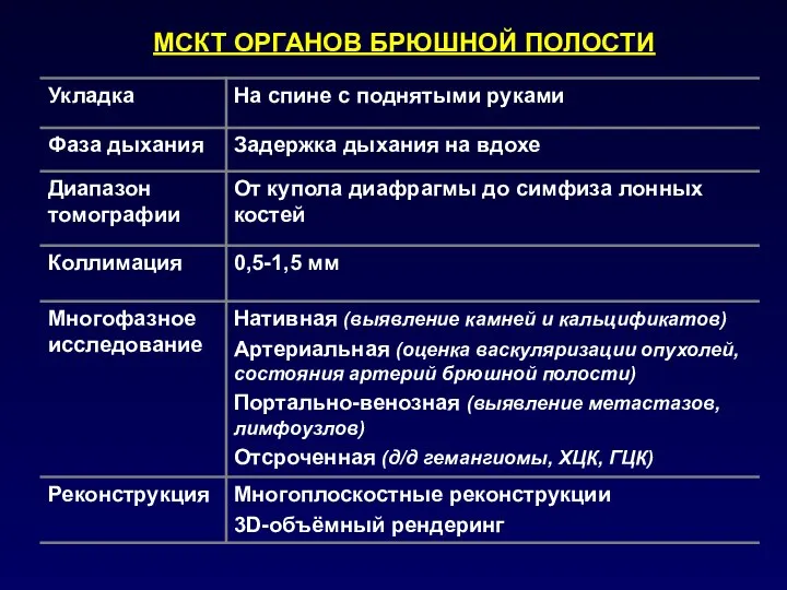 МСКТ ОРГАНОВ БРЮШНОЙ ПОЛОСТИ