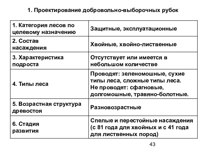 1. Проектирование добровольно-выборочных рубок