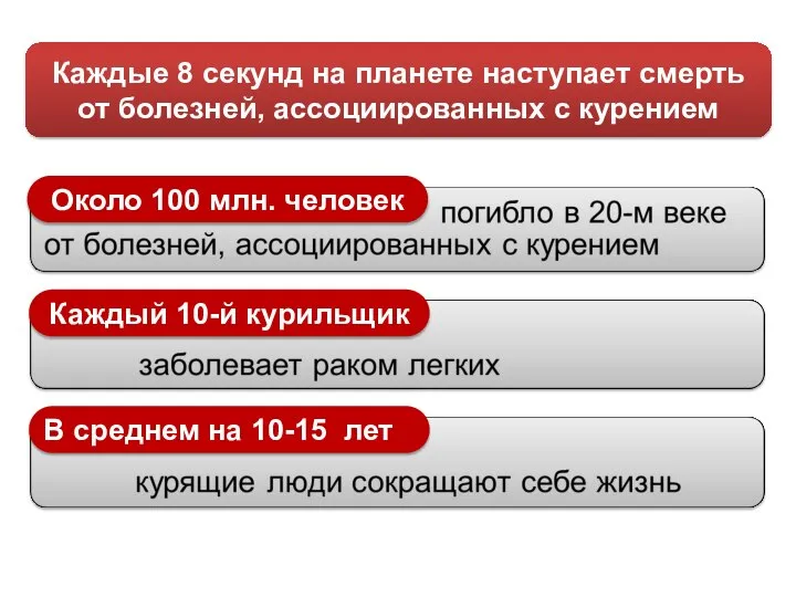 Каждые 8 секунд на планете наступает смерть от болезней, ассоциированных с