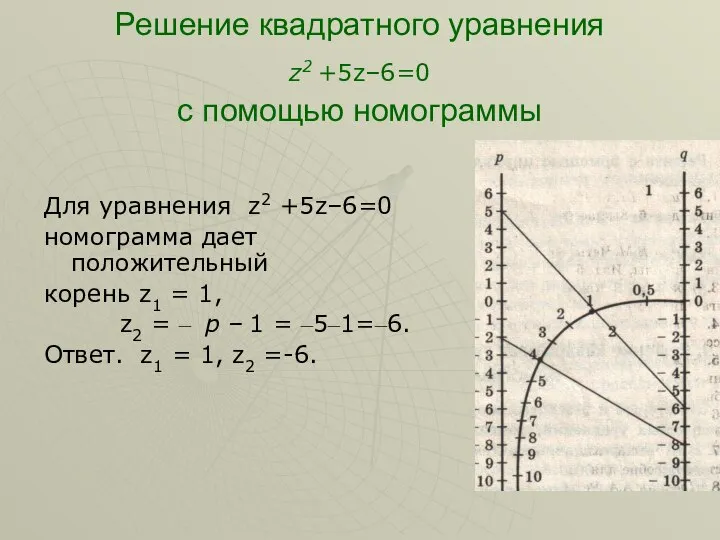 Решение квадратного уравнения z2 +5z–6=0 с помощью номограммы Для уравнения z2