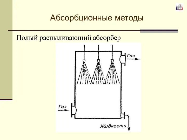 Абсорбционные методы Полый распыливающий абсорбер