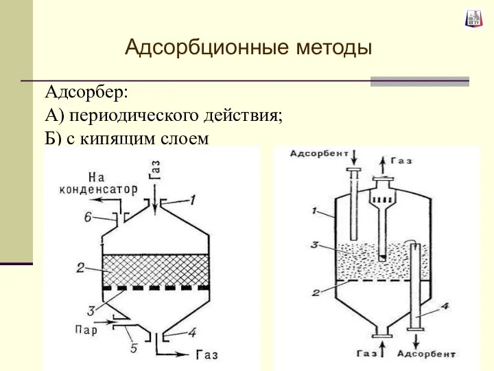 Адсорбционные методы Адсорбер: А) периодического действия; Б) с кипящим слоем