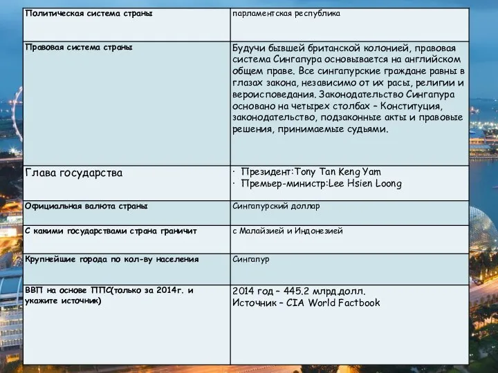 [1] Паритет покупательной способности (purchasing-power-parity, PPP)