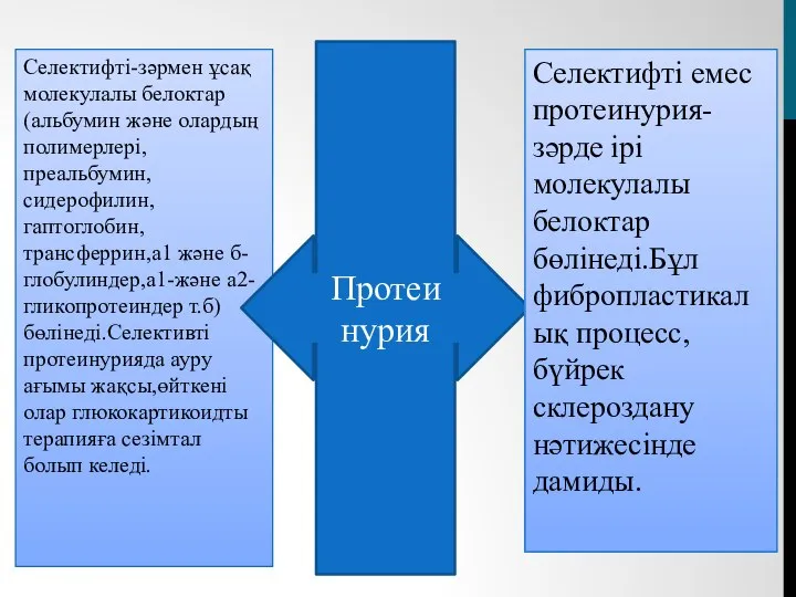 Селектифті-зәрмен ұсақ молекулалы белоктар(альбумин және олардың полимерлері,преальбумин,сидерофилин,гаптоглобин,трансферрин,а1 және б-глобулиндер,а1-және а2-гликопротеиндер т.б)бөлінеді.Селективті