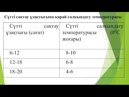 Сүттi сақтау ұзақтығына қарай салқындату температурасы