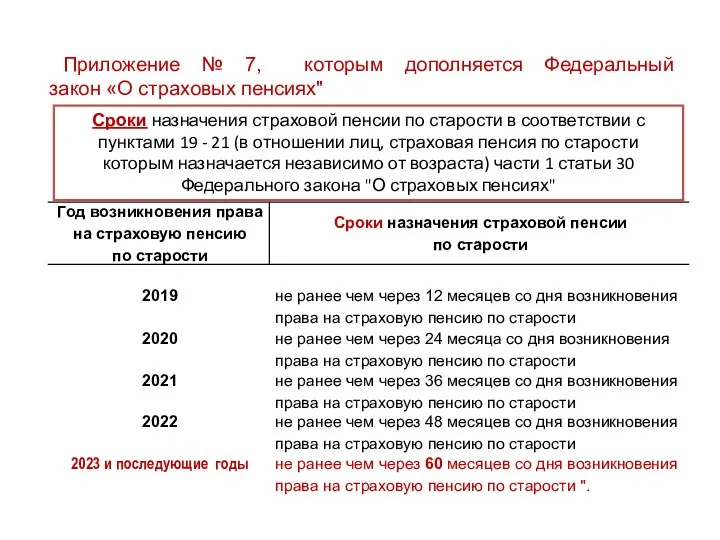 Приложение № 7, которым дополняется Федеральный закон «О страховых пенсиях" Сроки