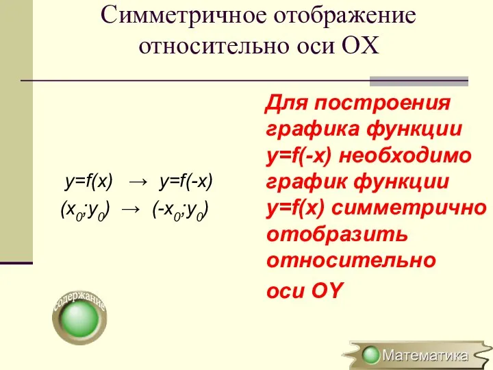 Симметричное отображение относительно оси OХ y=f(x) → y=f(-x) (x0;y0) → (-x0;y0)