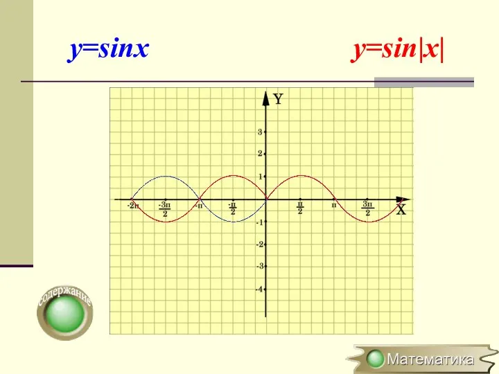 y=sinx y=sin|x|