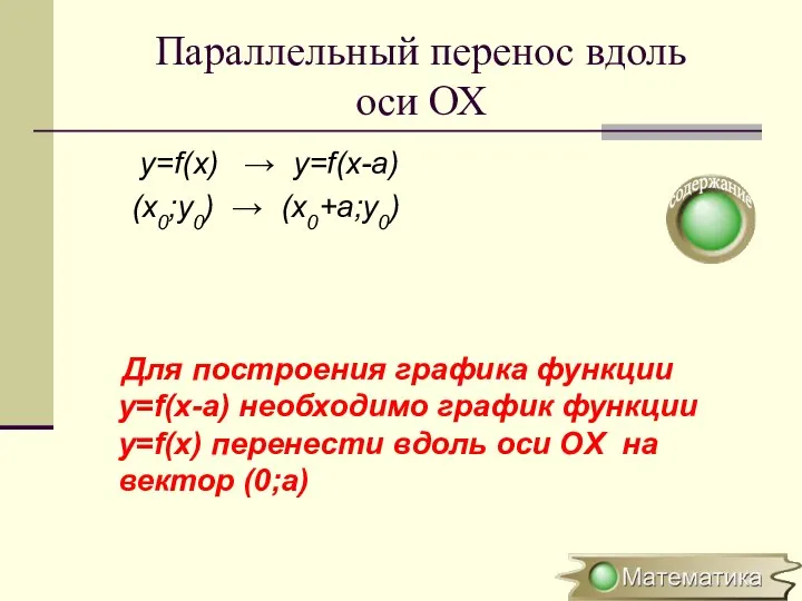 Параллельный перенос вдоль оси ОХ y=f(x) → y=f(x-a) (x0;y0) → (x0+a;y0)