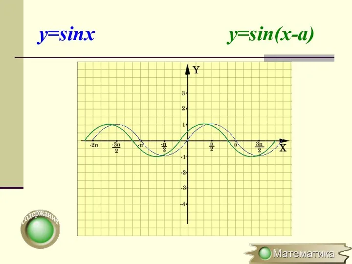 y=sinx y=sin(x-a)