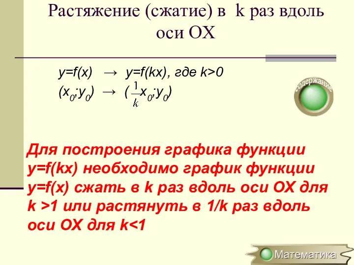 Растяжение (сжатие) в k раз вдоль оси OХ y=f(x) → y=f(kx),