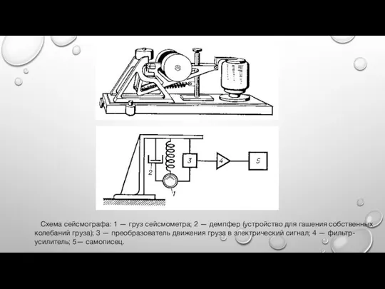 Схема сейсмографа: 1 — груз сейсмометра; 2 — демпфер (устройство для