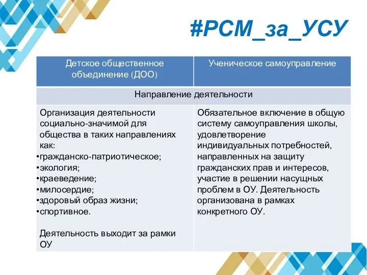 #РСМ_за_УСУ