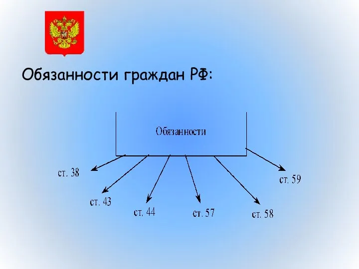 Обязанности граждан РФ: