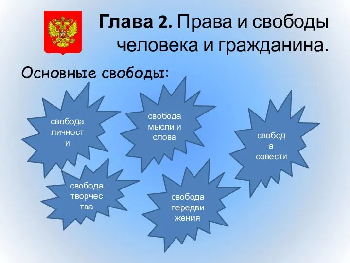 Глава 2. Права и свободы человека и гражданина. Основные свободы: свобода