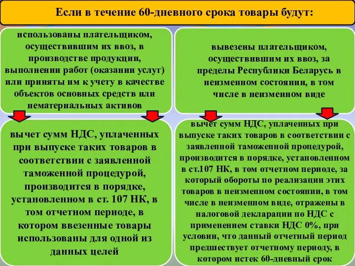 Если в течение 60-дневного срока товары будут: использованы плательщиком, осуществившим их