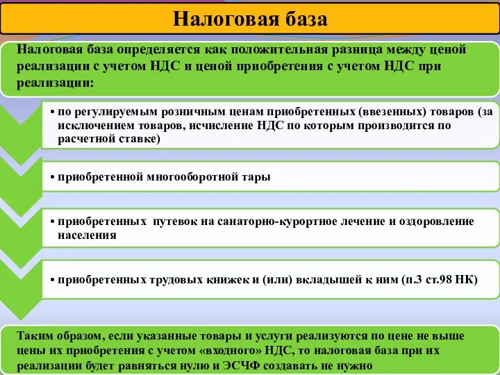 Налоговая база определяется как положительная разница между ценой реализации с учетом