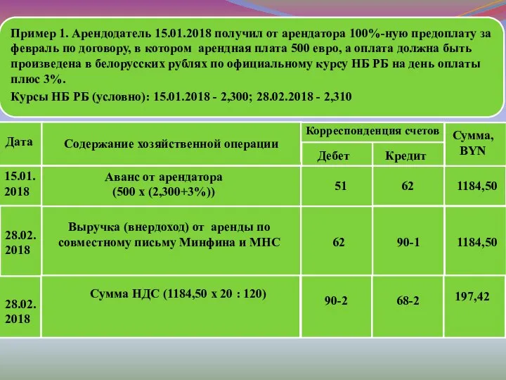 Пример 1. Арендодатель 15.01.2018 получил от арендатора 100%-ную предоплату за февраль