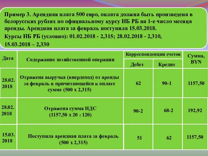 Пример 3. Арендная плата 500 евро, оплата должна быть произведена в