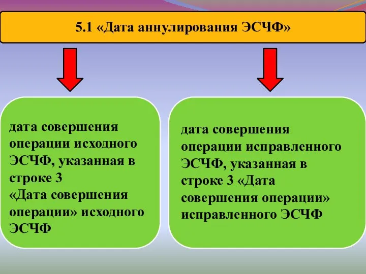 5.1 «Дата аннулирования ЭСЧФ» дата совершения операции исходного ЭСЧФ, указанная в