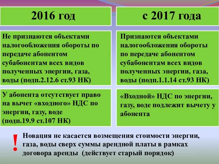 2016 год с 2017 года Не признаются объектами налогообложения обороты по