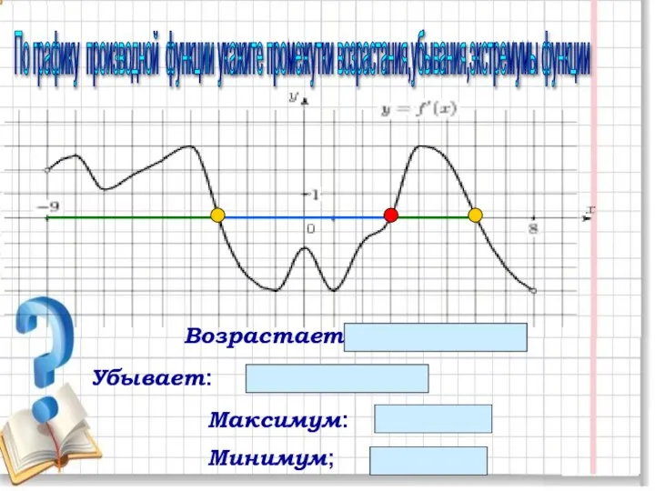 По графику производной функции укажите промежутки возрастания,убывания,экстремумы функции Максимум: - 3;