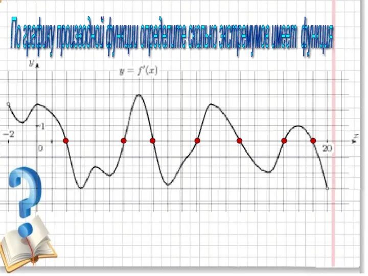 По графику производной функции определите сколько экстремумов имеет функция